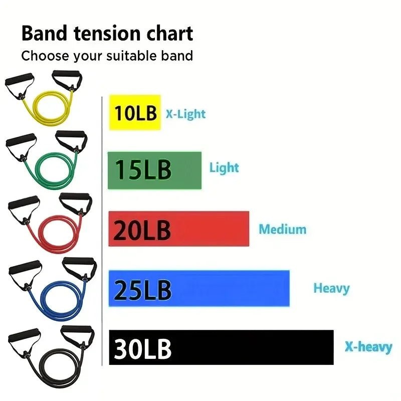 Resistance Bands with Handles – Home Strength Training Fitness Bands for Men & Women