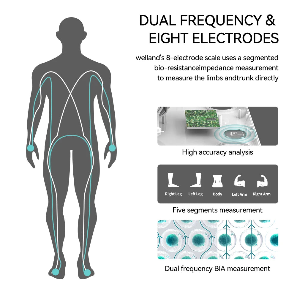 Smart Body Fat Scale with 8 Electrodes TFT Display